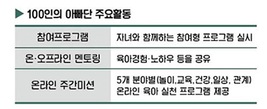 100인의 아빠단 활동 내용