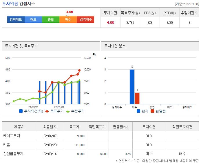 이수페타시스 목표주가