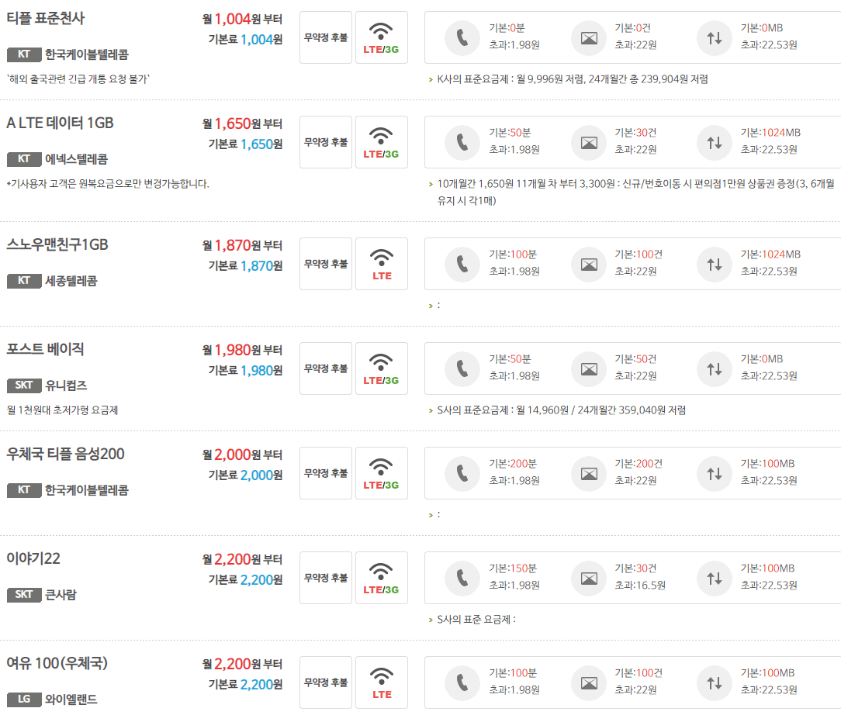 우체국 알뜰폰