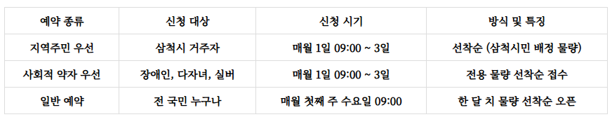삼척 활기자연휴양림