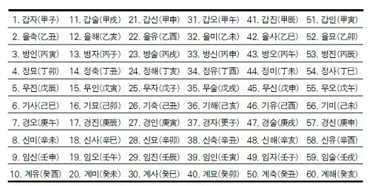 60갑자표