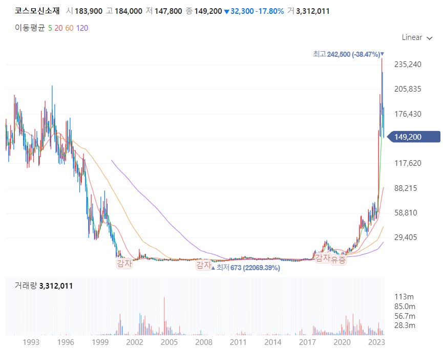2차전지관련주투자타이밍은언제_코스모신소재