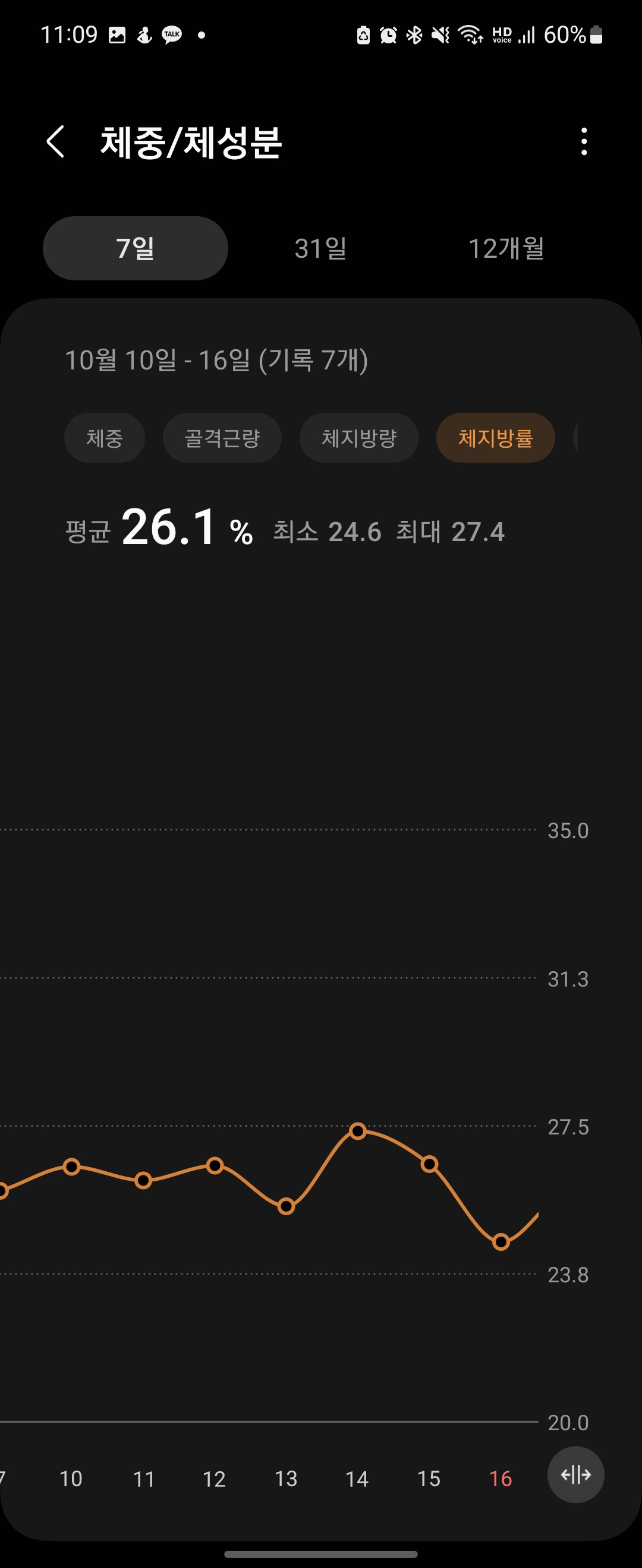 일주일간체중변화_체지방률