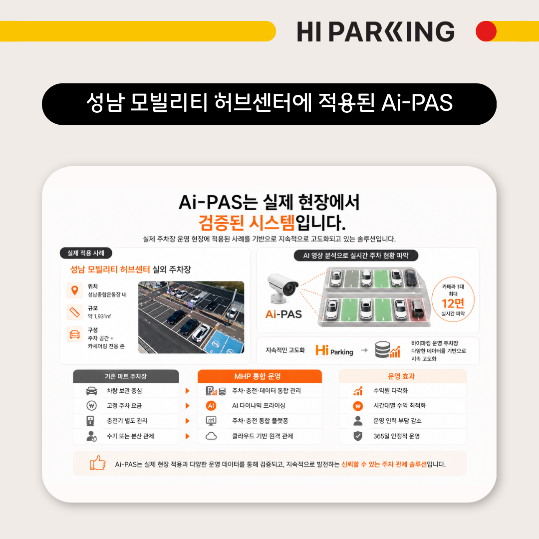 360도 카메라로 관찰하는 피지컬 AI 주차 솔루션