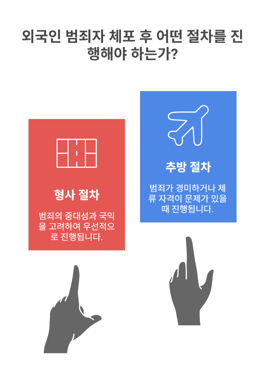 외국인 범죄자 체포 후 절차의 기본 원칙
