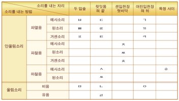음운규칙