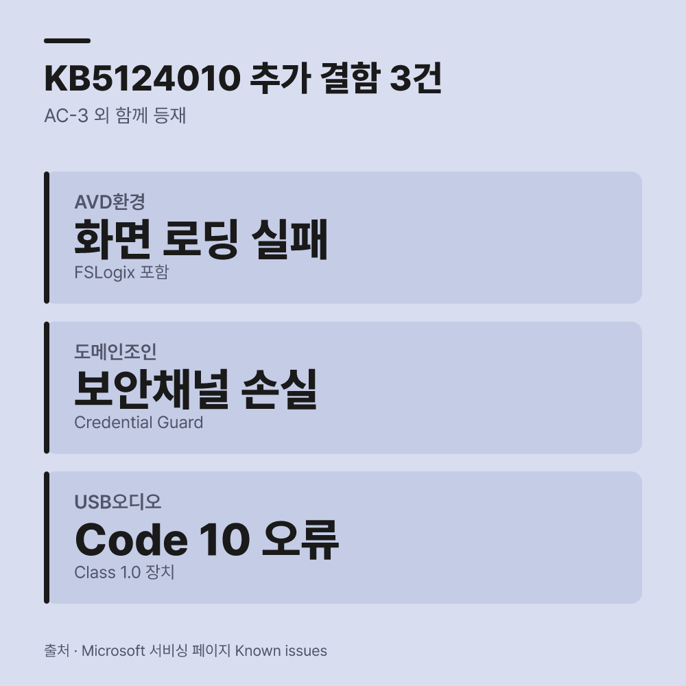 업데이트에 포함된 추가 결함 항목