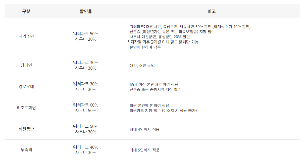 덕산 스플라스리솜 워터파크 사우나 할인 가격