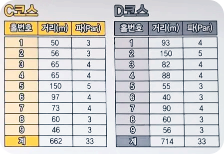 영천조교파크골프장 C코스, D코스