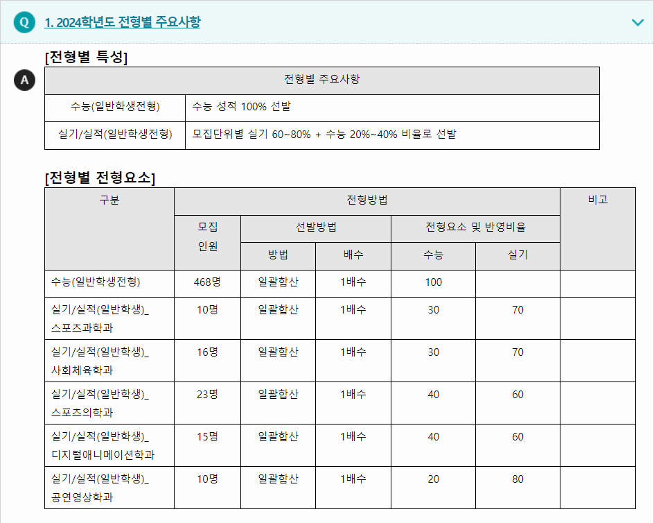 2024학년도 순천향대학교 수능위주전형 전형별 주요사항