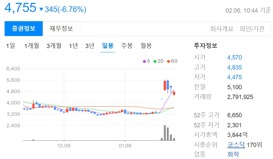 GRT 흐름