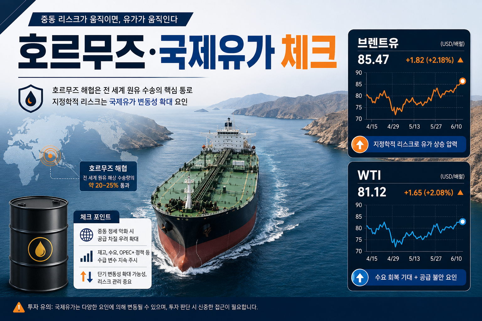 호르무즈 해협 국제유가 브렌트유 WTI 전망