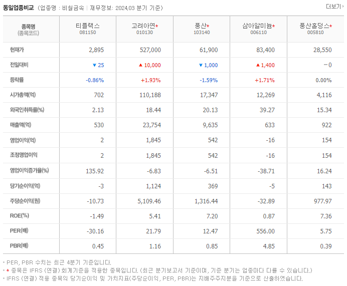 티플랙스_동종업비교자료