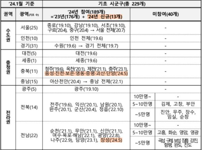K-패스 카드