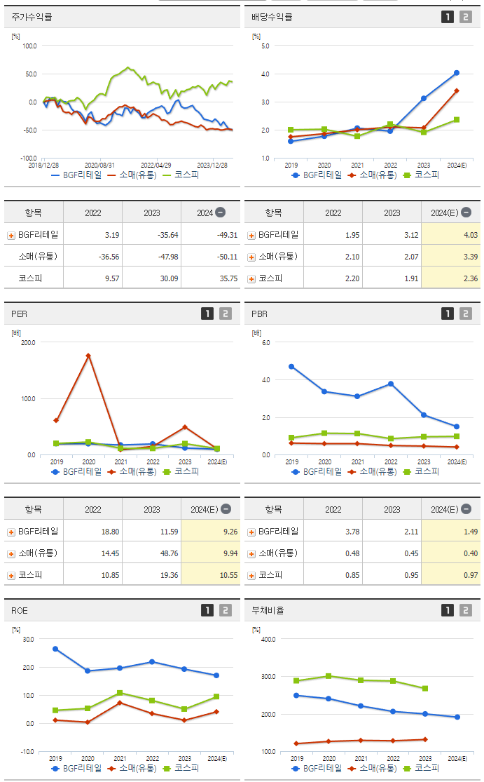 BGF리테일_섹터분석