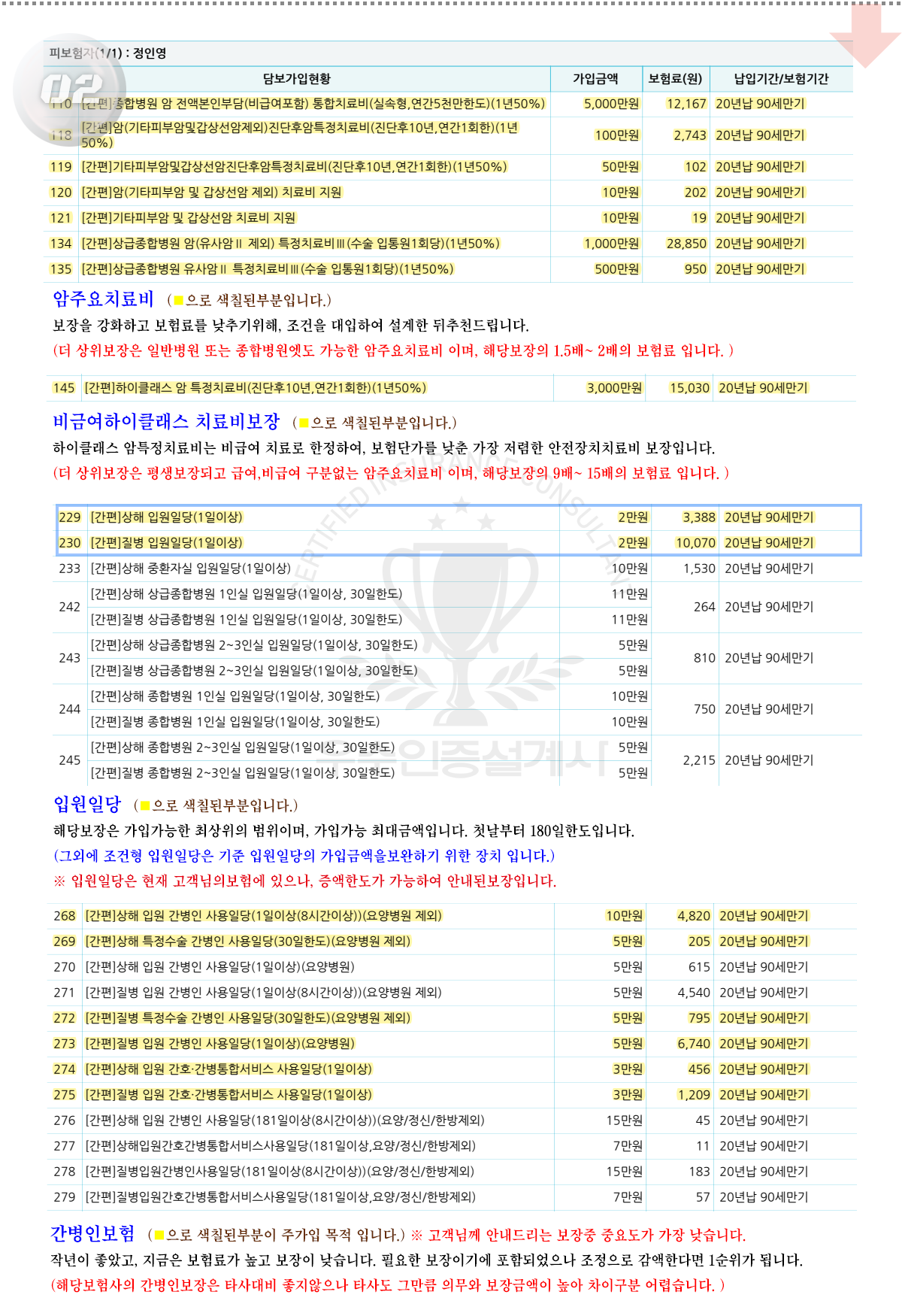 가입하신 건강보험