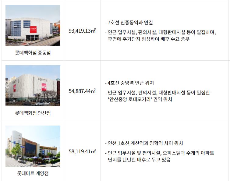 롯데리츠