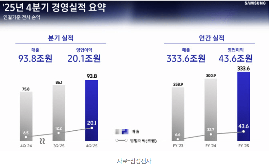 삼성전자 특별배당 확정? 배당금·기준일·언제 받는지 총정리
