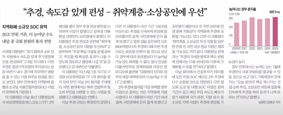 추경, 속도감 있게 추진된다 – 취약계층과 소상공인 중심의 재정정책 방향 분석