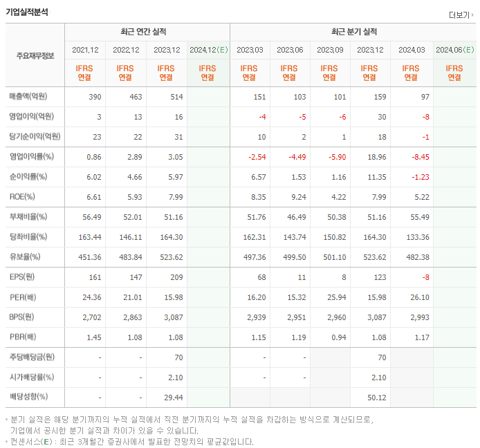 유니온커뮤니티_실적