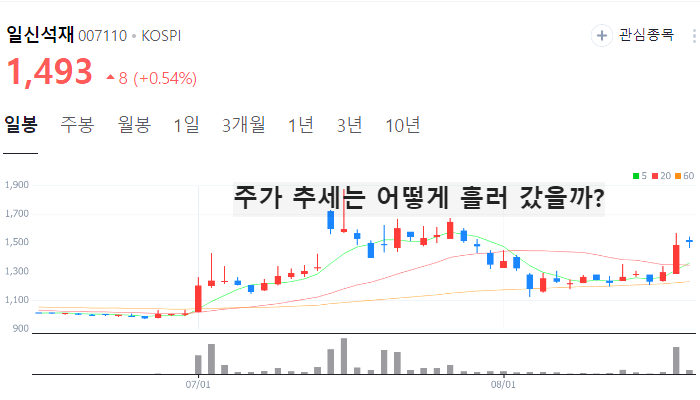 대북 관련주 대장주 TOP10
