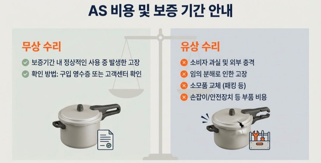 풍년압력밥솥-사진3