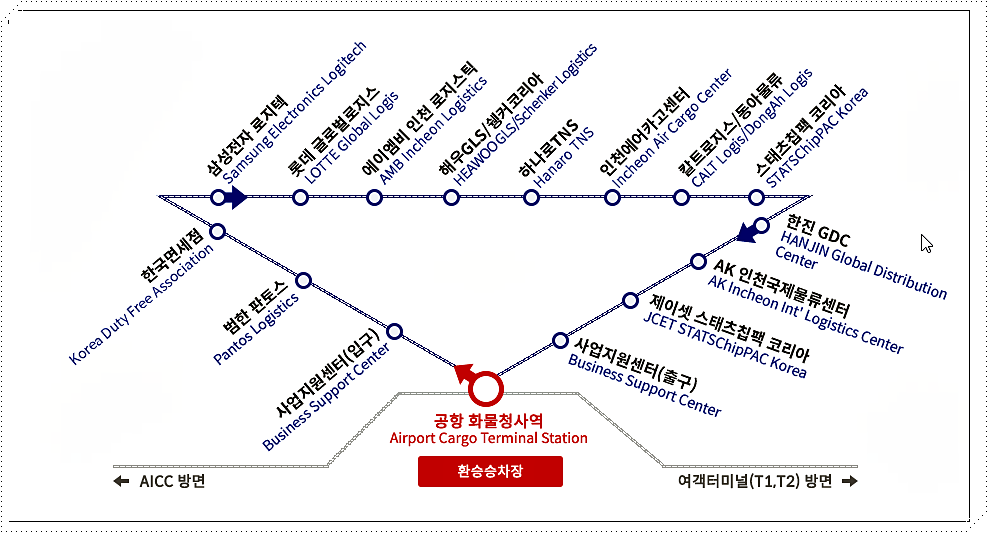 셔틀버스 노선도(물류센터)