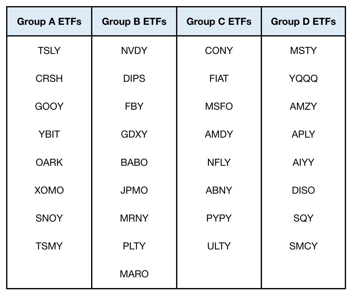 일드맥스 ETF 그룹 정보