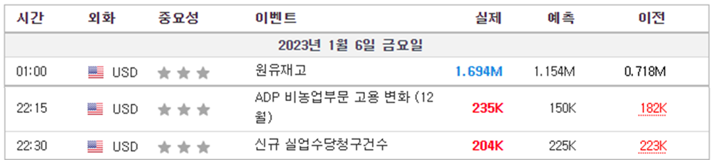 미국주식-고용지표