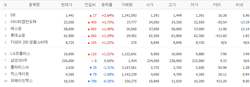 골든크로스 종목