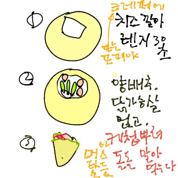 케밥 만드는 순서 그림