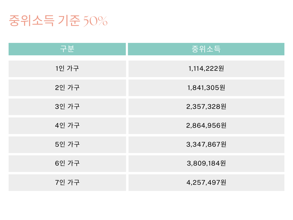 차상위 소득계층 기준 중위소득 50%