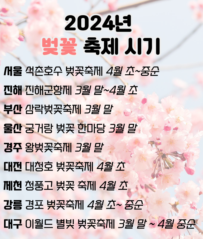 2024년 진해 군항제 및 벚꽃 개화시기