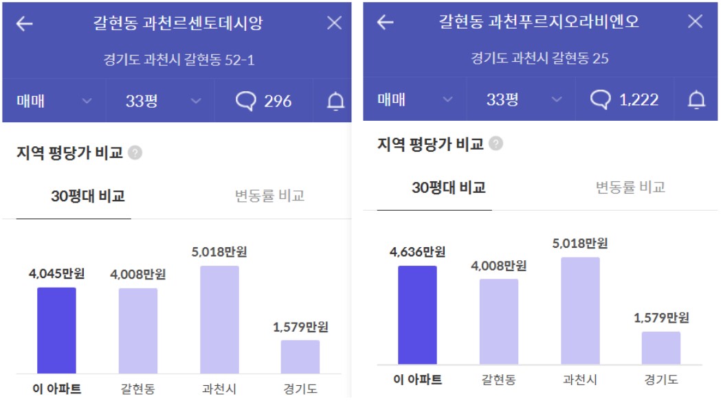 [4억 로또] 과천 그랑레브 데시앙 아파트 무순위 청약 지식정보타운 S-7