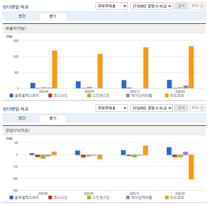 글로벌텍스프리_업종분석