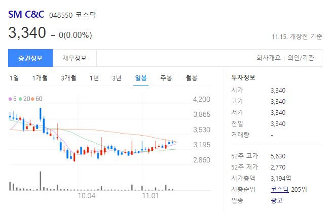 SM C&C 주가