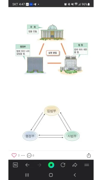 삼권 분립이란 뜻 대한민국 입법부 사법부 행정부까지_14
