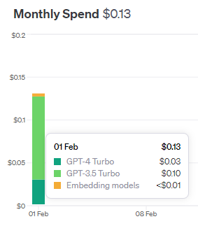 모델 바꾼 후 비용
