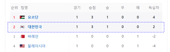 아시안컵 한국 요르단 축구 일정 역대전적 선수명단