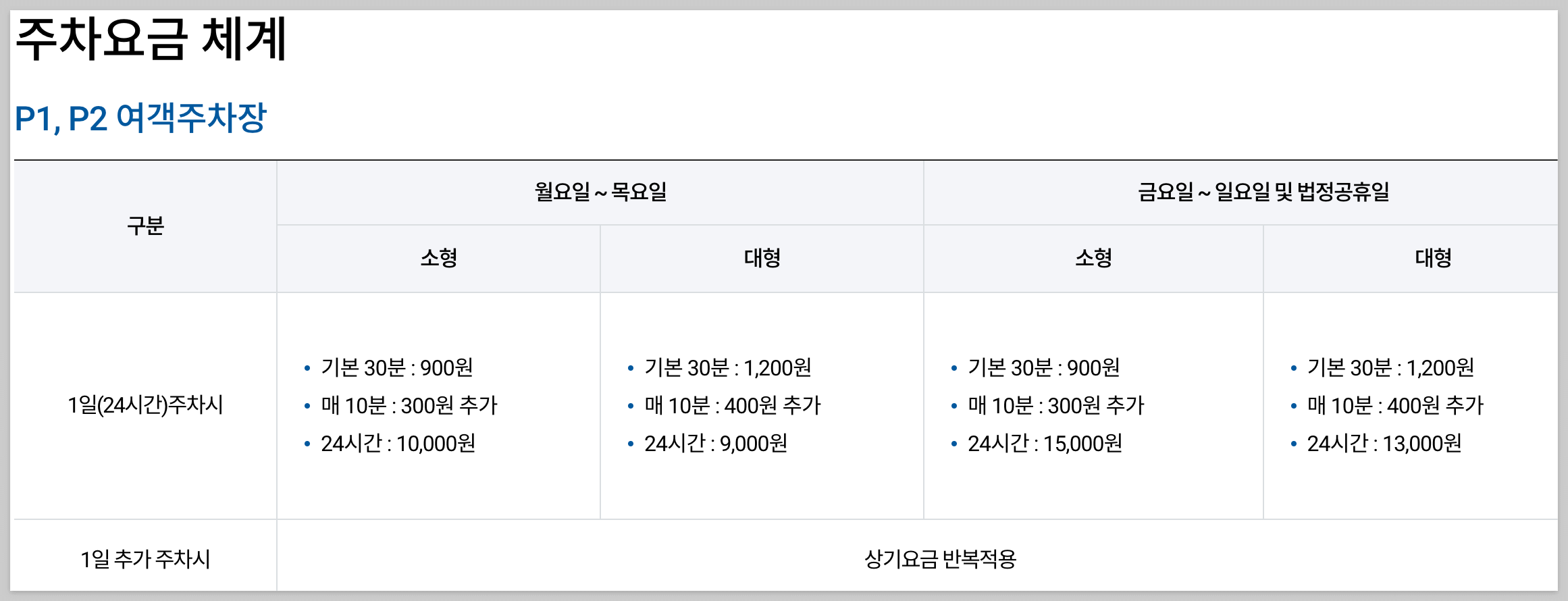 김해공항주차장요금