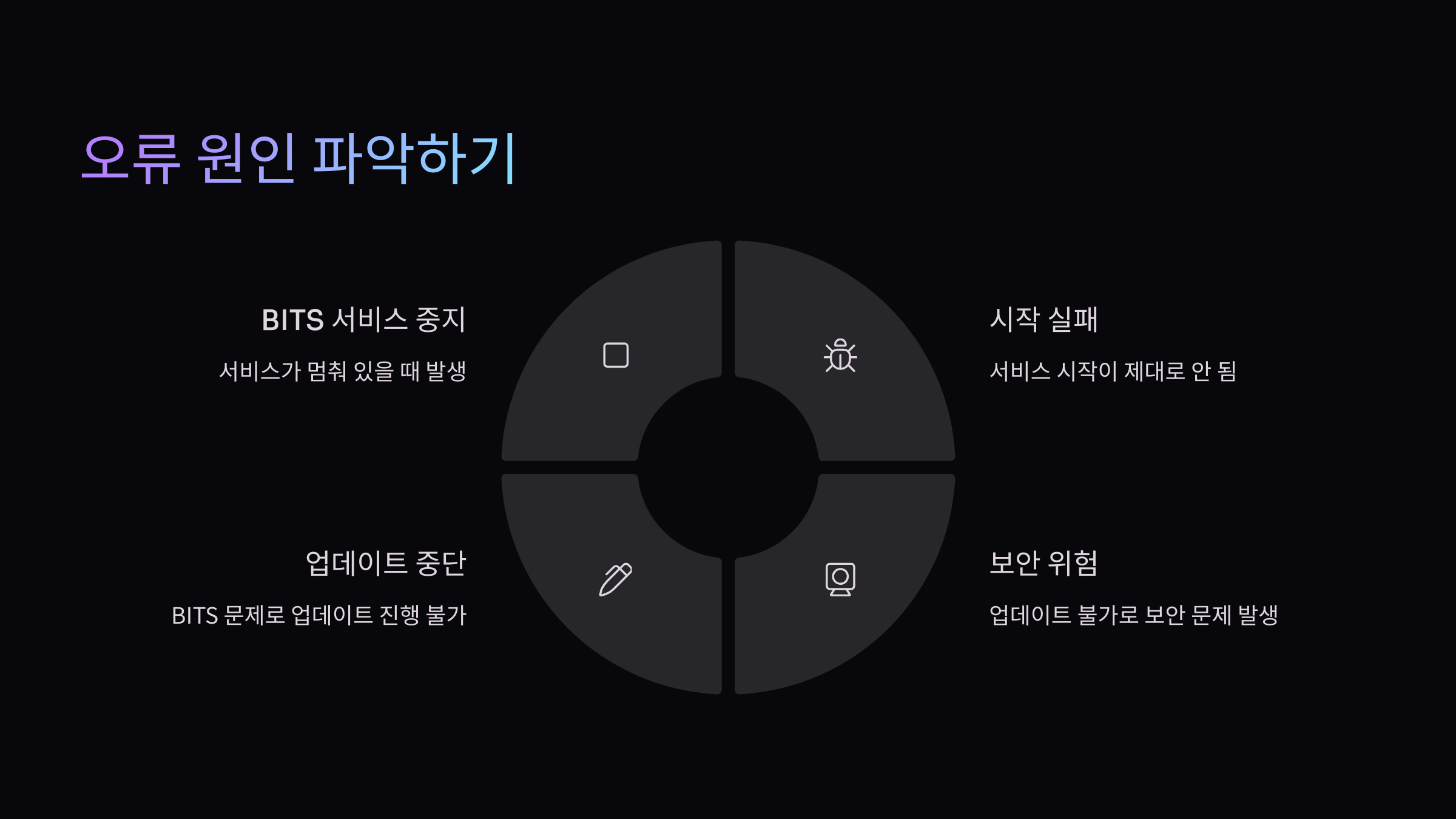 오류-원인
