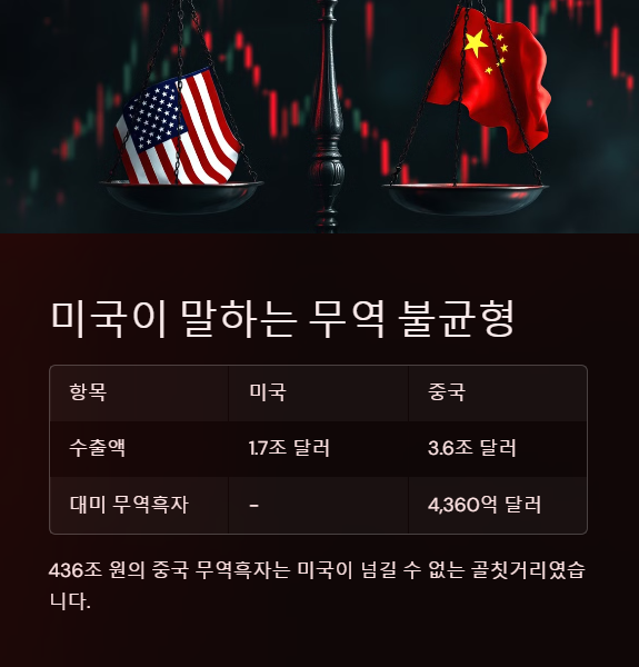 미국이 말하는 무역 불균형이란?