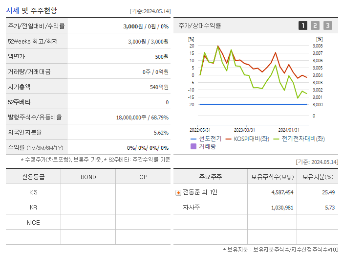 선도전기_기업개요