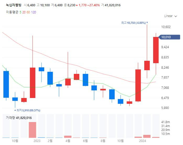 항노화관련주대장주수혜주TOP5_녹십자웰빙