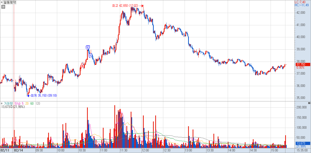 2월 15일 매매 사례 5)