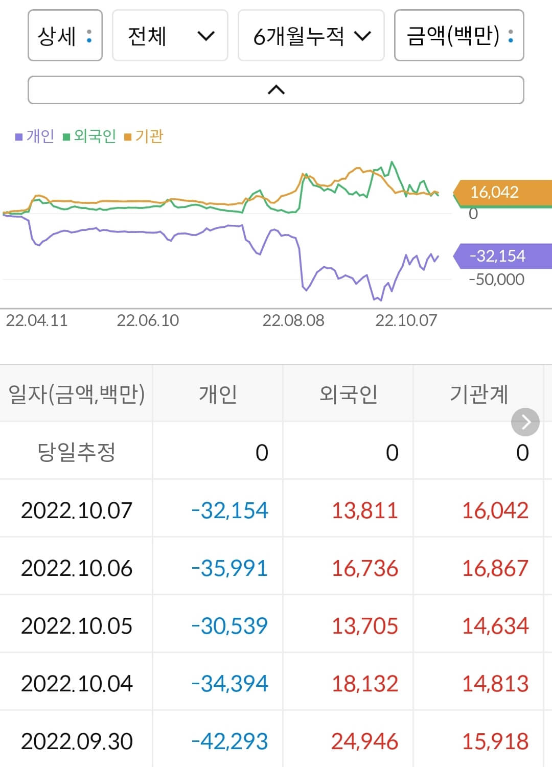 코스모화학 누적 수급