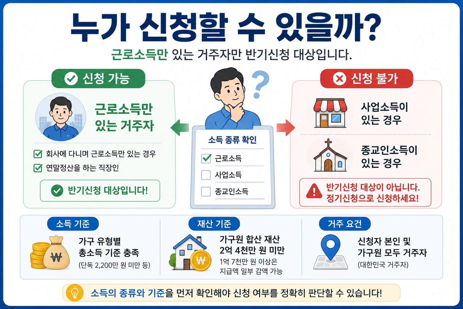 신청-대상