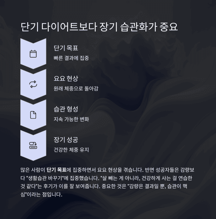 건강 의료