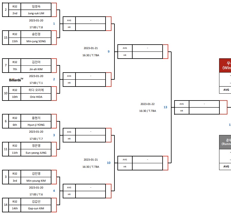 웰컴저축은행 웰뱅 LPBA 챔피언십 22-23 16강 대진표(1)