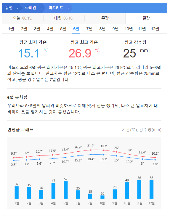 스페인 6월 날씨 옷차림 추천 여행지